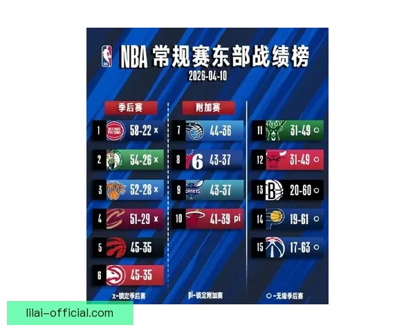 西部最新排名湖人连胜稳居第三火箭绝杀紧随太阳连败被快船追赶 西部最新排名湖人连胜稳居第三火箭绝杀紧随太阳连败被快船追赶