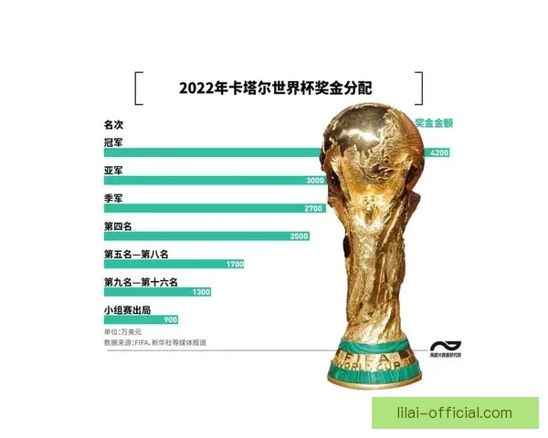 基于大数据挖掘的世界杯竞猜趋势与胜负预测模型研究六届赛事比较分析